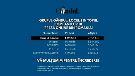 Oficial! Grupul Gândul, locul 1 în topul companiilor de presă online din România!