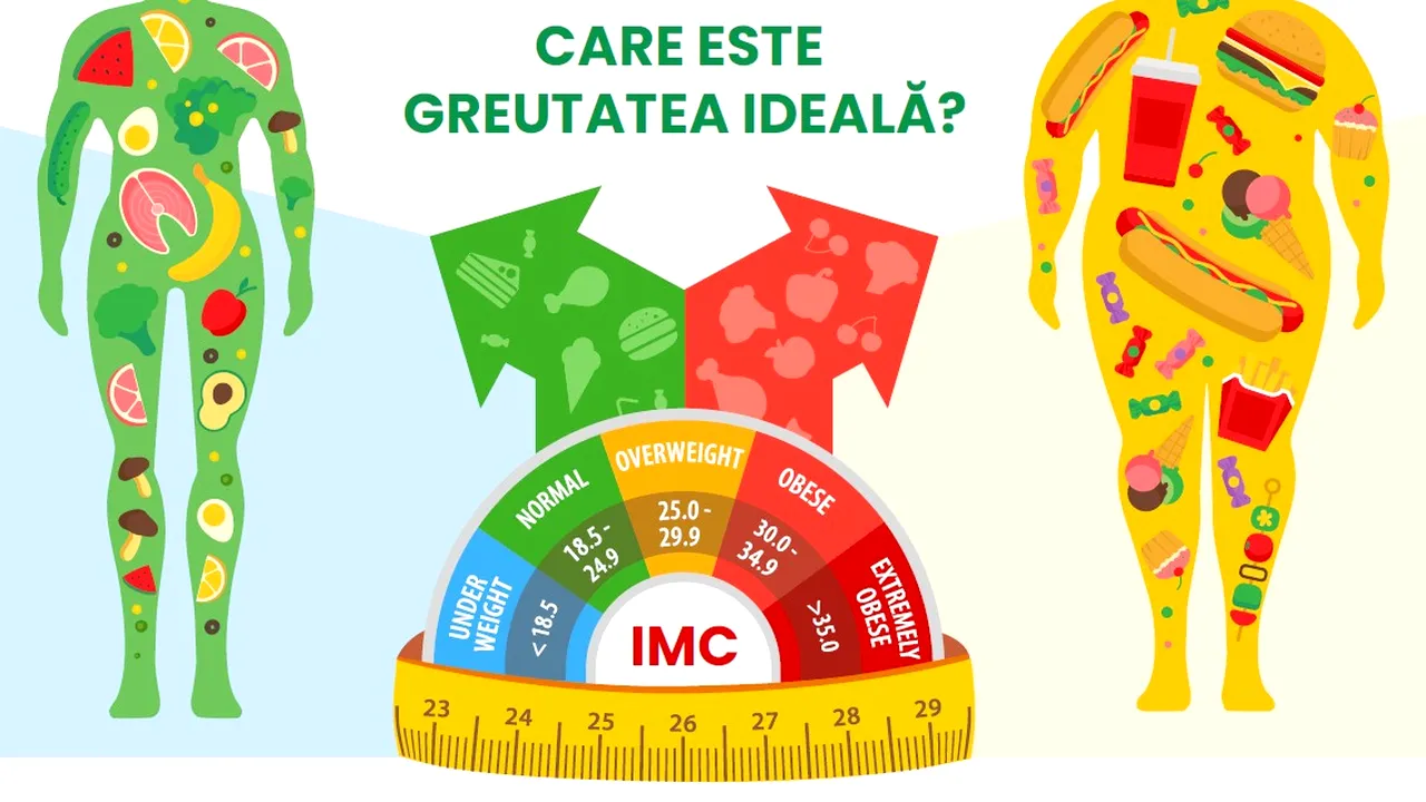 Acesta este tabelul greutății ideale pentru femei. Câte kilograme ar trebui să ai, în funcție de înălțime și de vârstă 