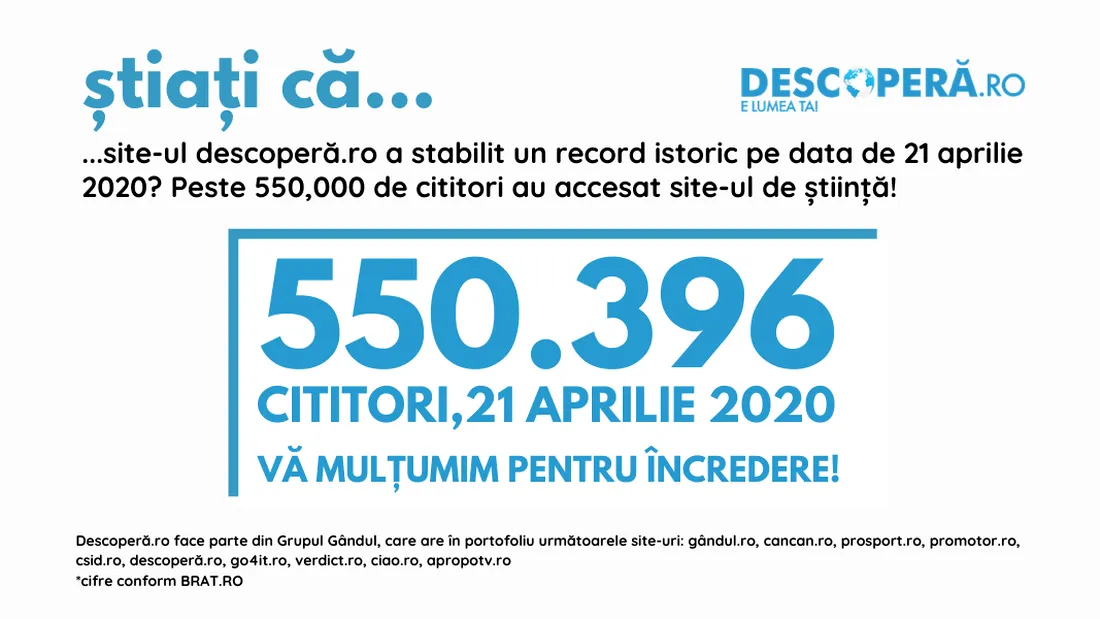 OFICIAL Record istoric în presa online din Romania! Site-ul de știință descoperă.ro – peste 550,000 cititori într-o singură zi!