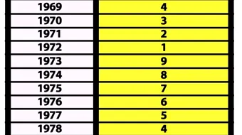 Tabelul karmic al datei de naștere. Descoperă cum momentul nașterii îți modelează destinul și întreaga viață