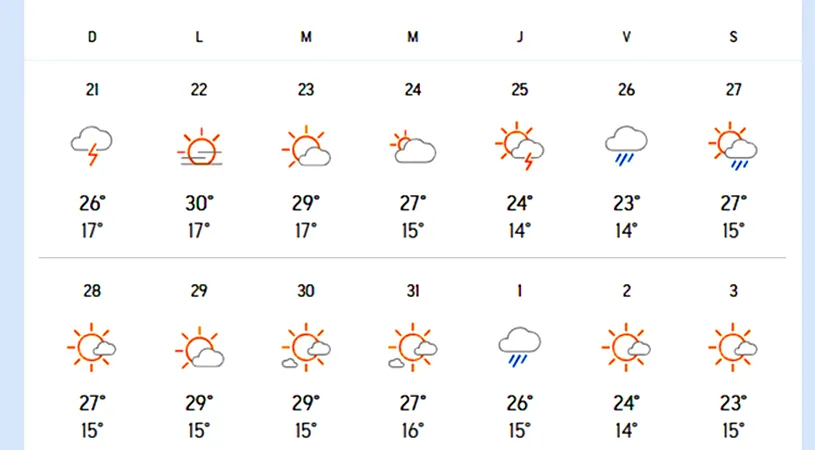 Vine toamna în iulie! Meteorologii Accuweather au modificat prognoza: Scădere bruscă a temperaturilor în București și în celelalte orașe