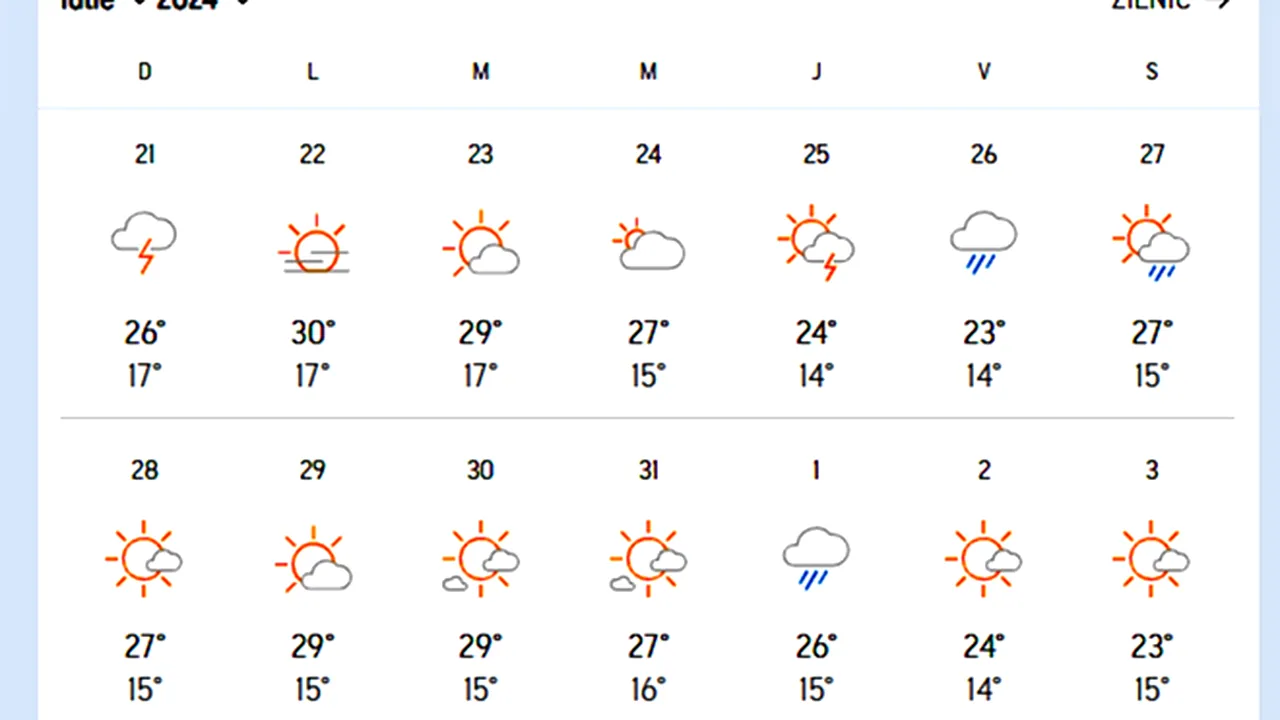 Vine toamna în iulie! Meteorologii Accuweather au modificat prognoza: Scădere bruscă a temperaturilor în București și în celelalte orașe 