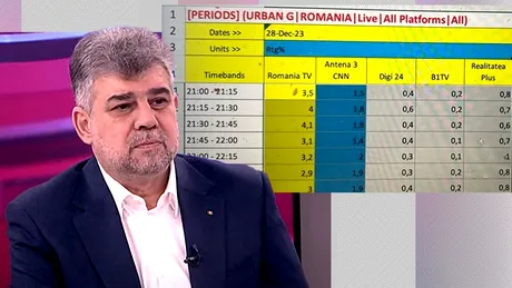 Premierul Marcel Ciolacu a „rupt” AUDIENȚELE în timpul interviului de la România TV. Televiziunile concurente, învinse fără drept de apel