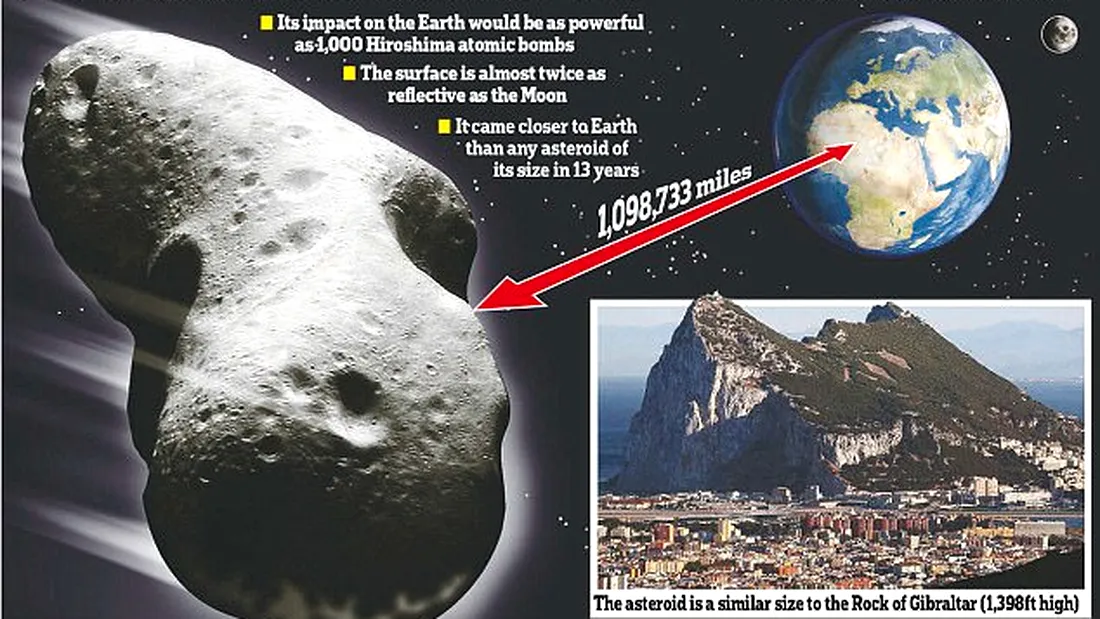 Cat noroc! Un asteroid de dimensiunea Stancii Gibraltar a ocolit Pamantul!