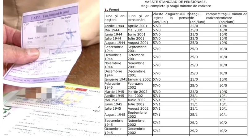 Noua lege a pensiilor. Tabel – Când ieși la pensie în funcție de anul în care te-ai născut